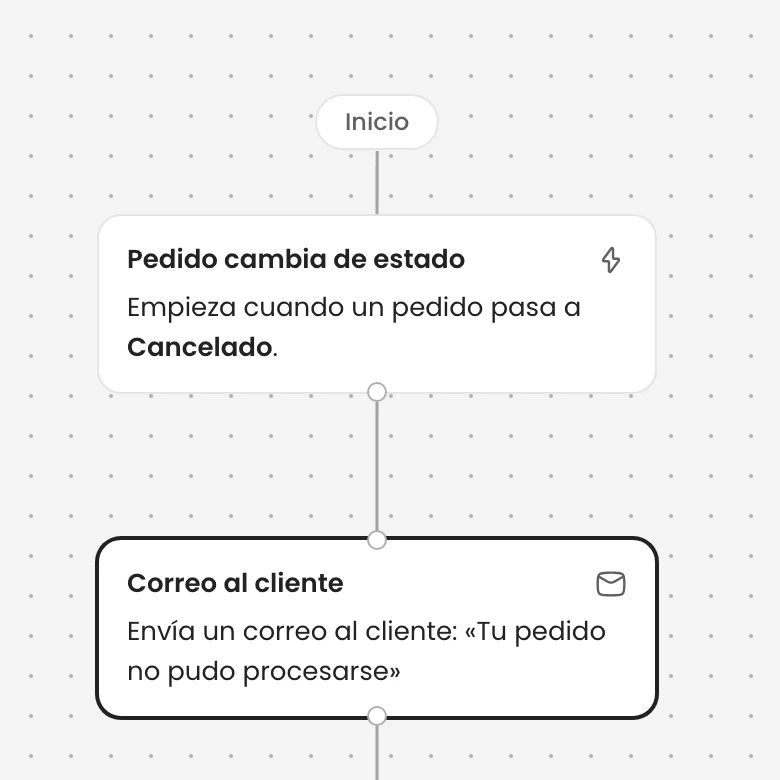 Editor de automatizaciones: cuando un pedido se cancela, Ecomiq envía un correo al cliente y avisa al ERP por webhook